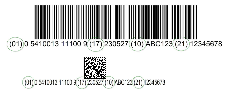 Everything about GS1 Application Barcode Identifiers