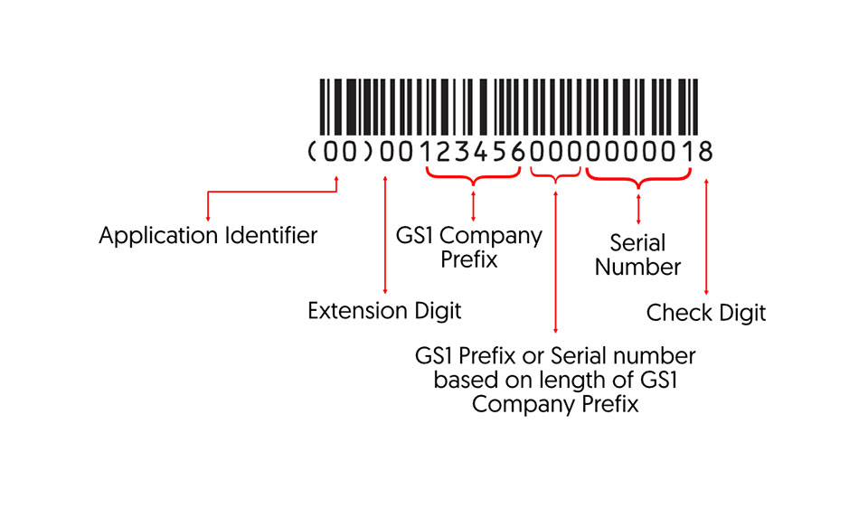 Uses of GS1 AI