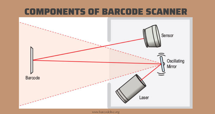 Components of barcode reader