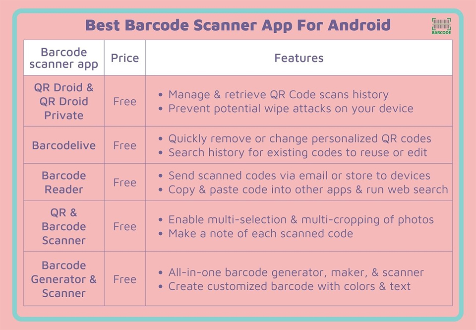 Best QR scanner app for Android