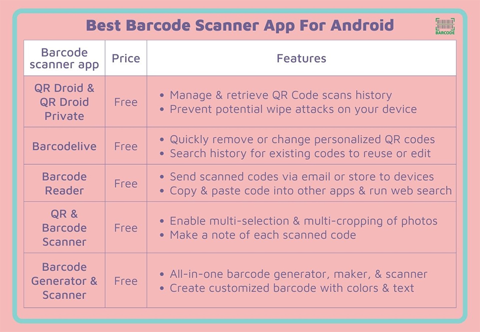 5 Best Barcode Scanner App For Android Top CustomerPick