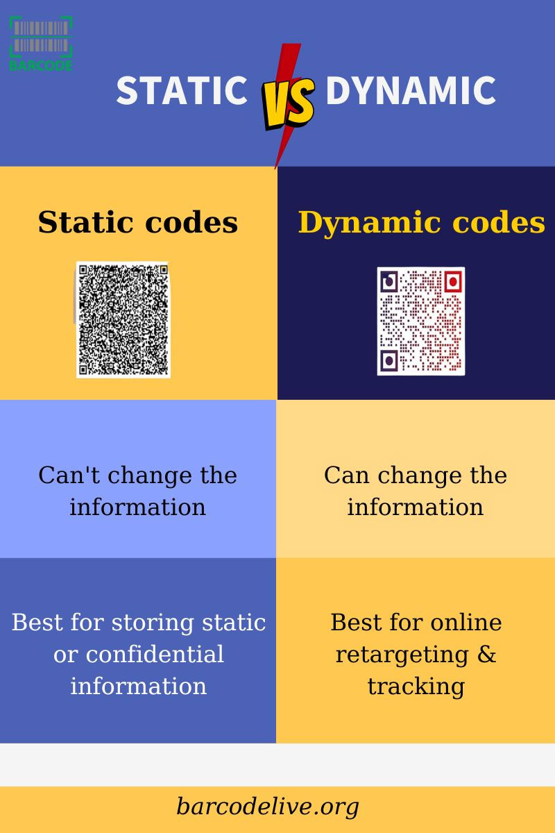 Static vs. dynamic QR codes