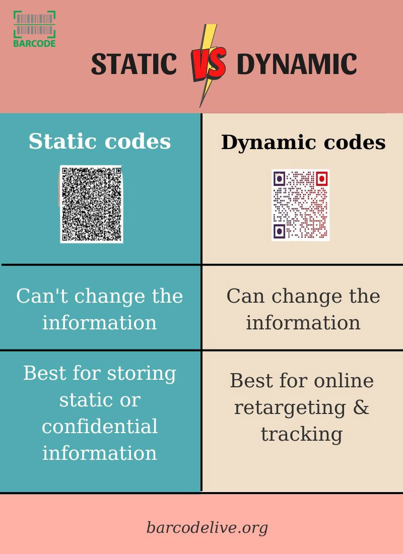Static QR code vs. dynamic QR code