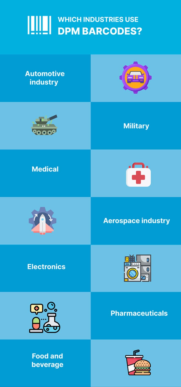 Industries that employ DPM barcode