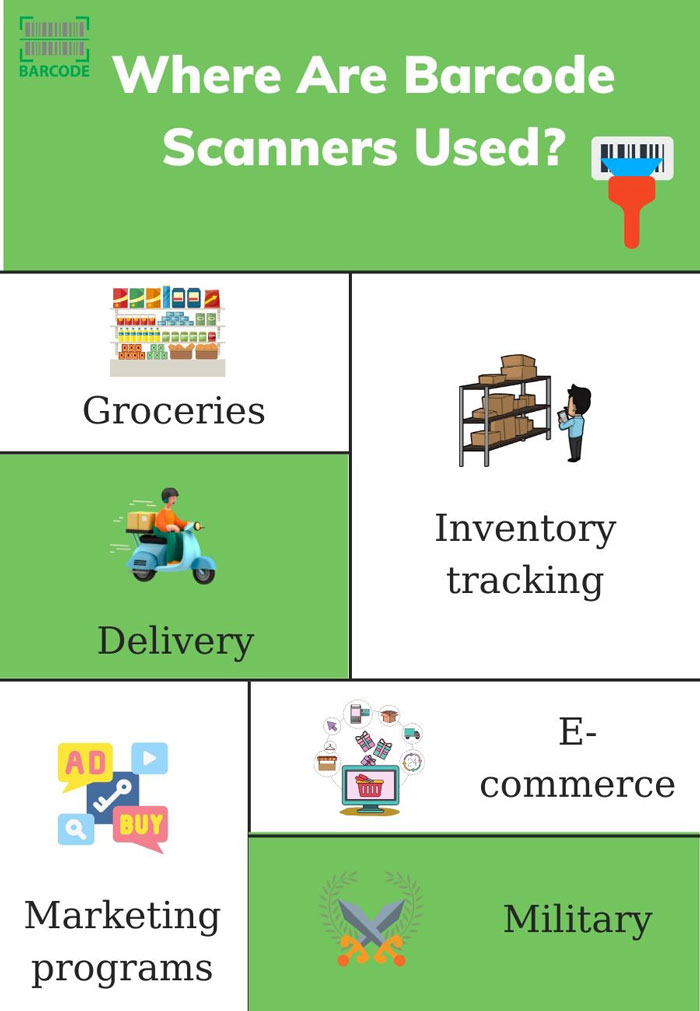 Where are barcode scanners used?