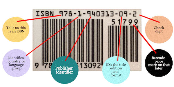 Read and test ISBN barcode
