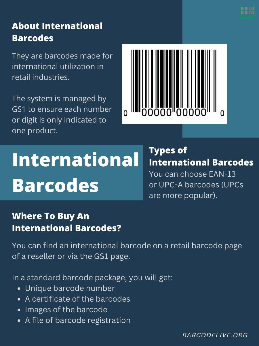 About international barcodes