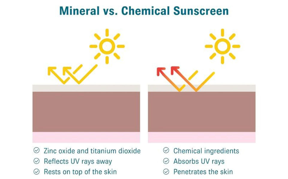 How two main types of sunscreen work