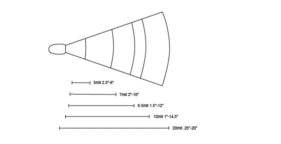 Sizes of bar codes that your scanner can read.