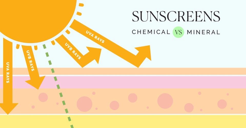 Chemical vs mineral sunscreen