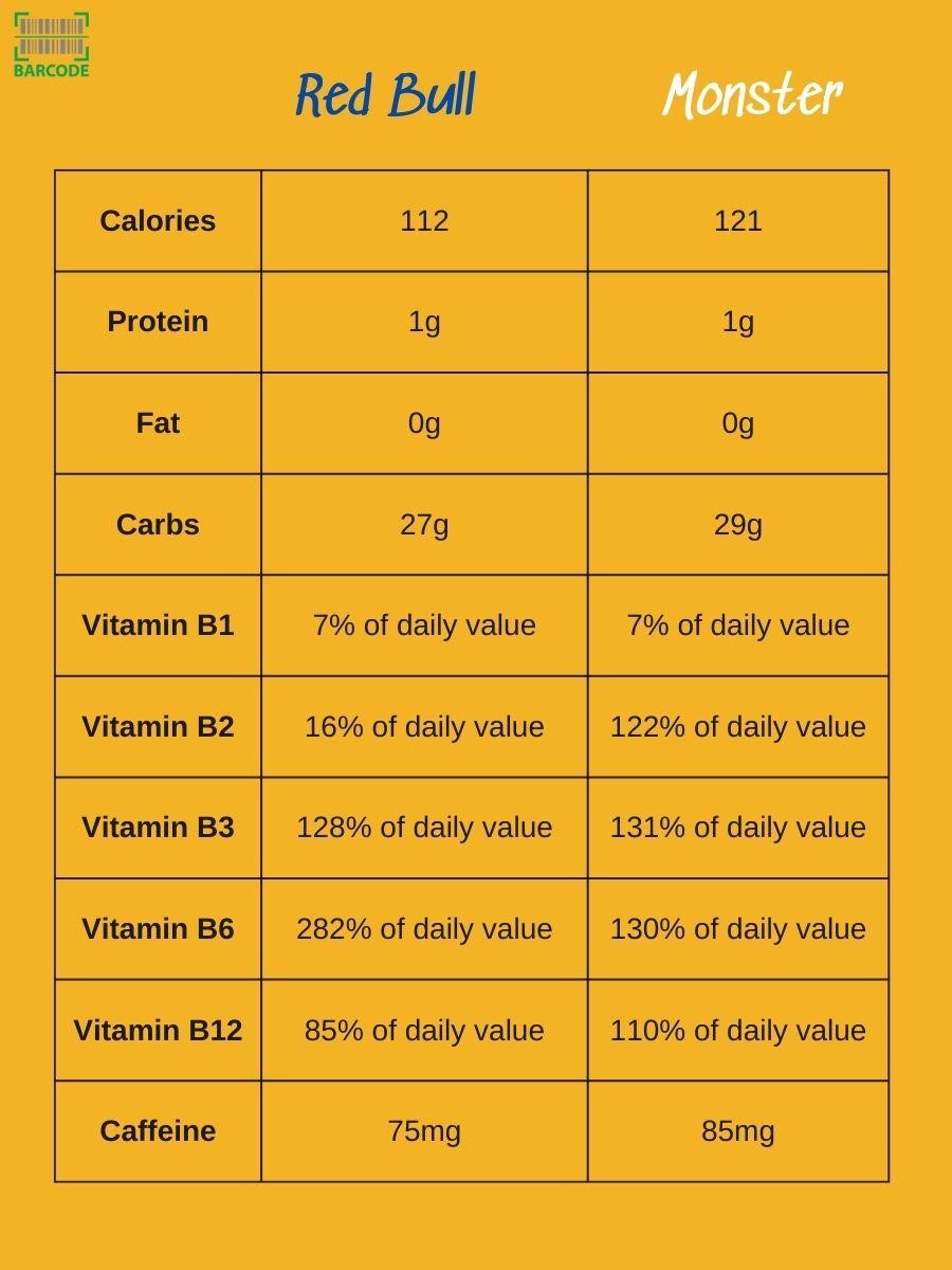 red bull nutrition facts