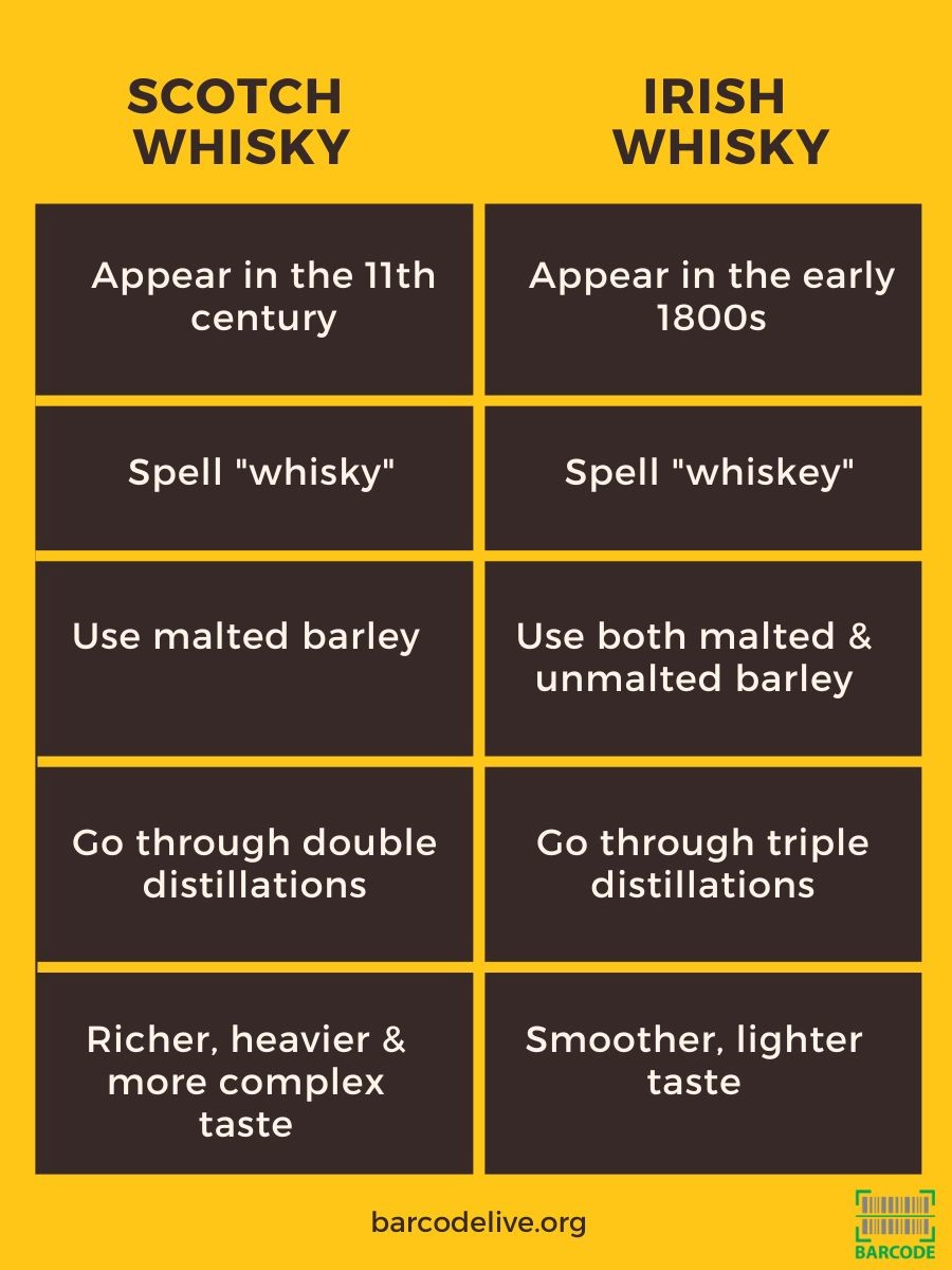 Irish vs Scotch whisky comparison