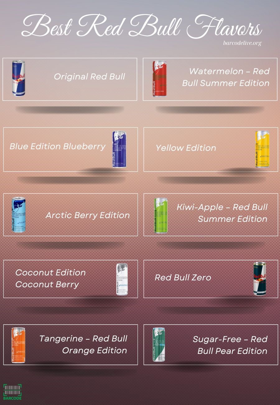 What's the best Red Bull flavor?