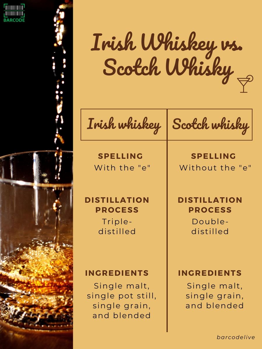 Scotch whisky or Irish whiskey?