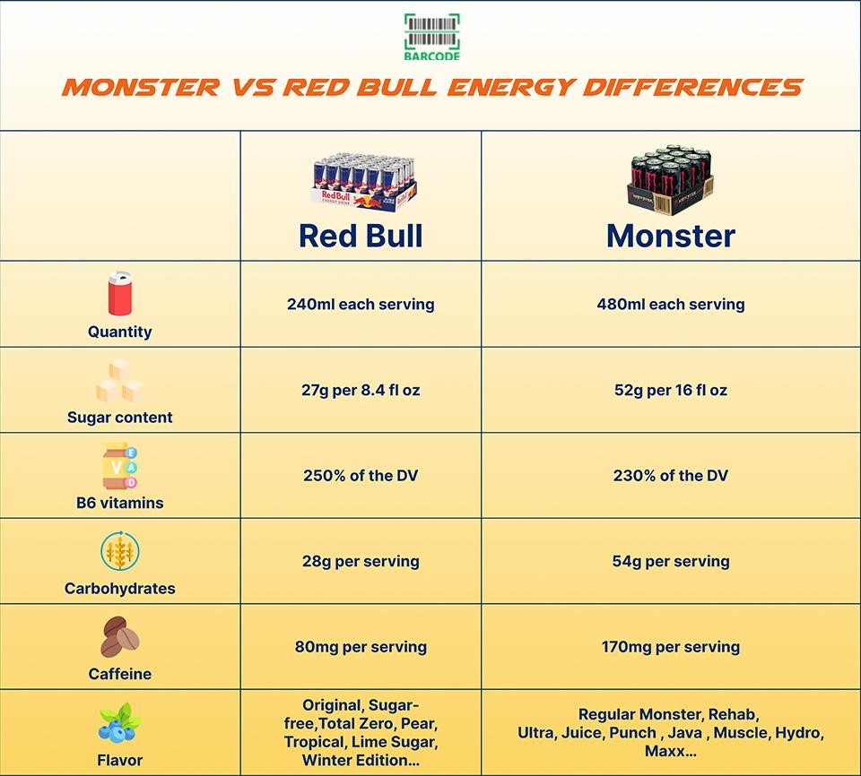 Monster vs red bull energy comparison