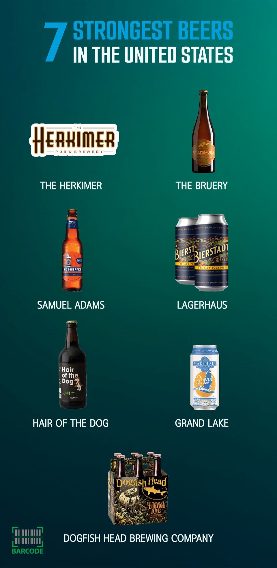 Top 7 beer with highest alcohol content USA