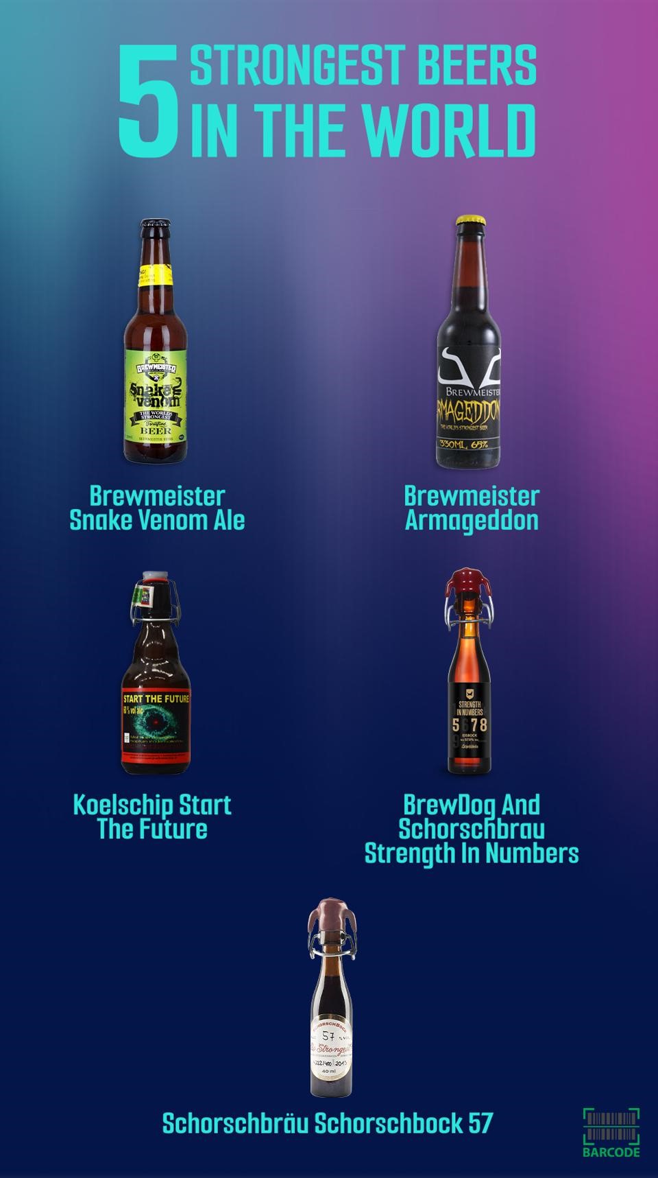 Which beer has the highest alcohol content? 