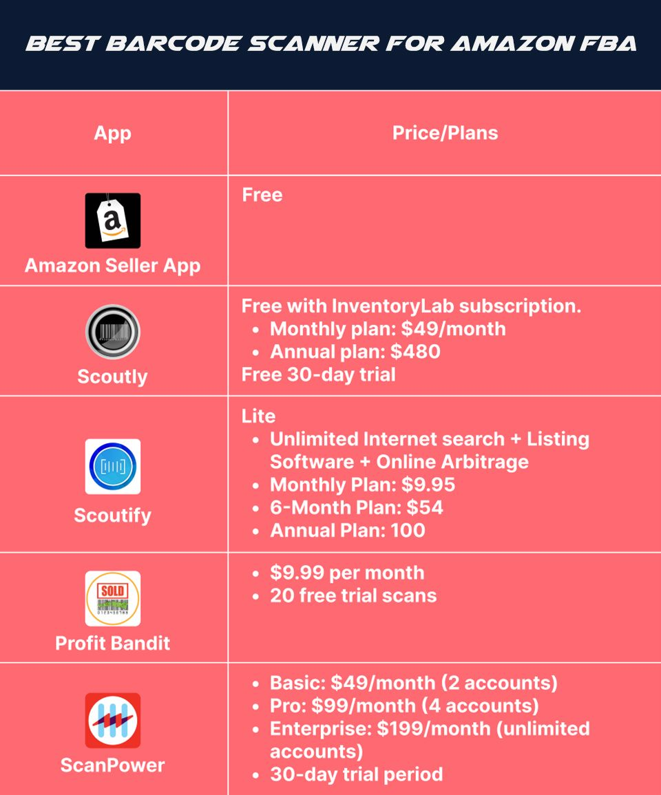 5 best scanner for Amazon FBA