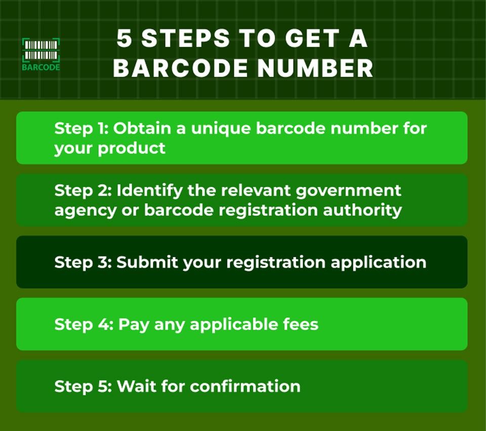 A guide to registering a barcode number?