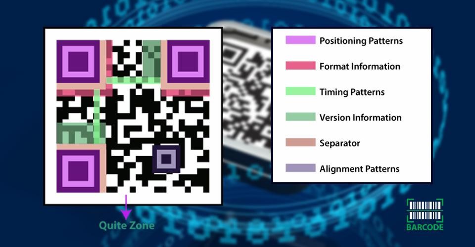 Components of a QR code