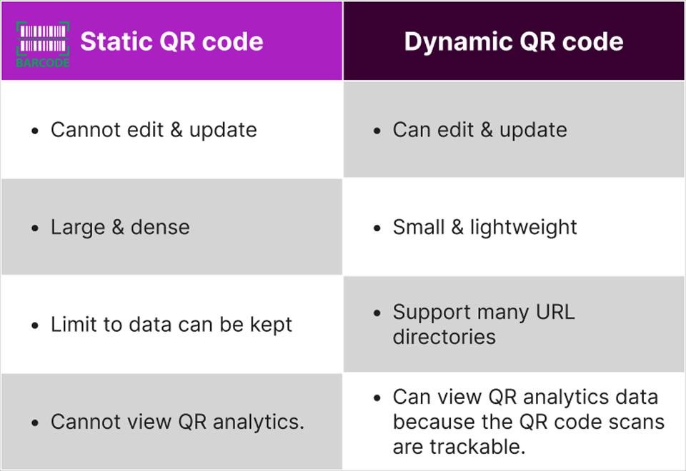 Dynamic vs Static QR code comparison