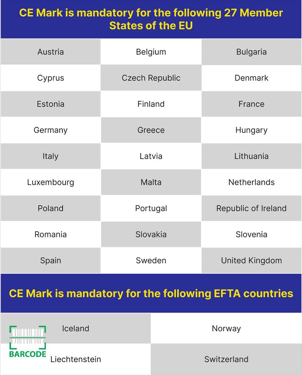 What countries require a CE mark?