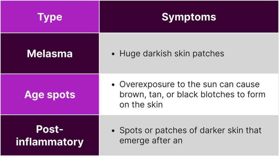 3 hyperpigmentation types