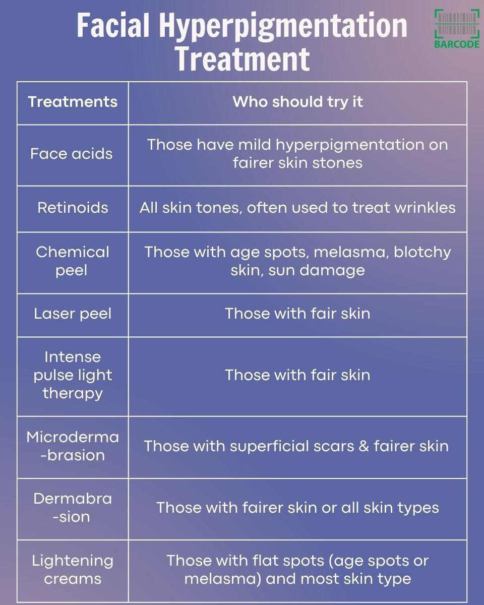 Best treatments for hyperpigmentation on the face