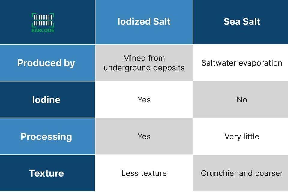 The main differences between table salt vs sea salt