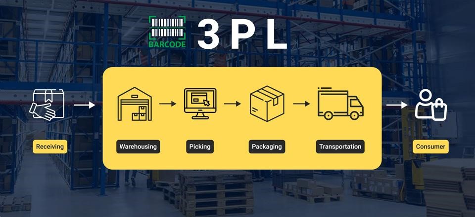 Use a third-party logistics (3PL) partner