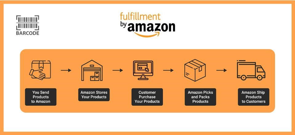 Fulfillment by Amazon