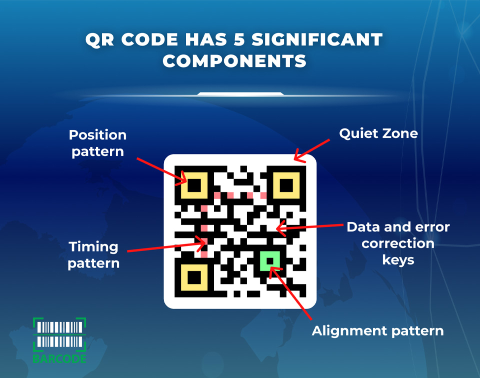QR code has 5 significant components