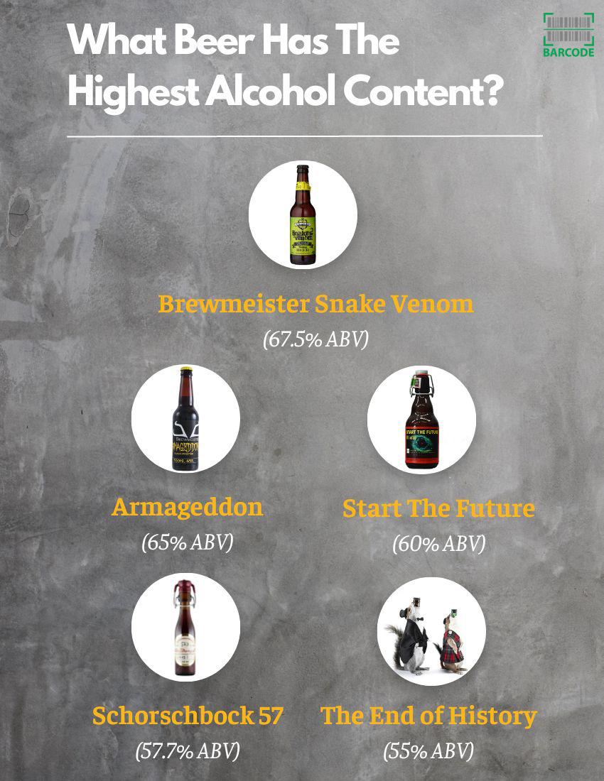 Top 5 beers with the highest alcohol content