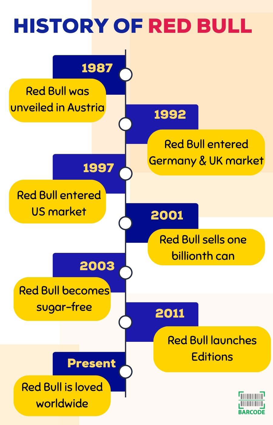 The history of Red Bull brand
