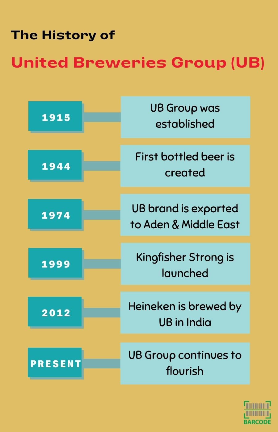 India is United Breweries