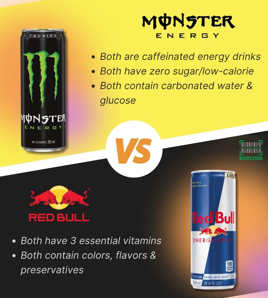 How Monster Energy Drink and Red Bull are similar