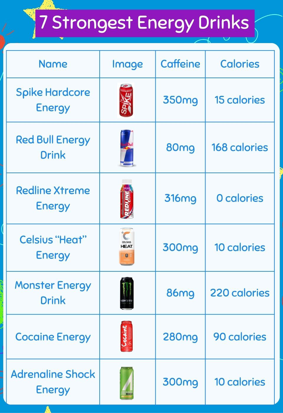 What energy drink works the best?