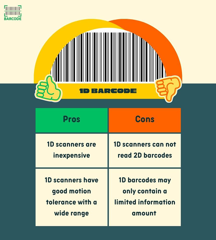 Pros and cons of 1D barcode