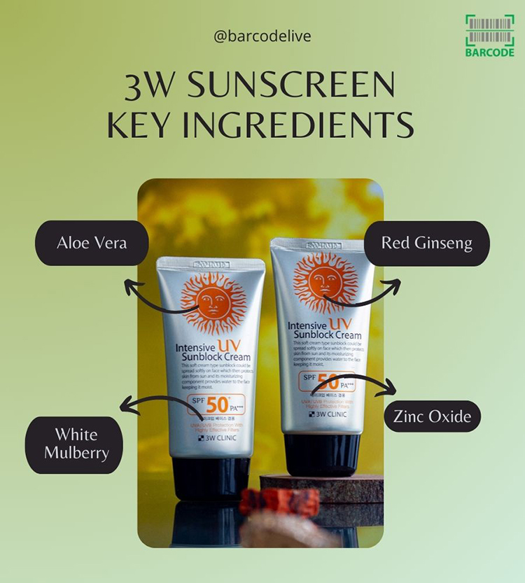 3W Clinic Sunblock ingredients