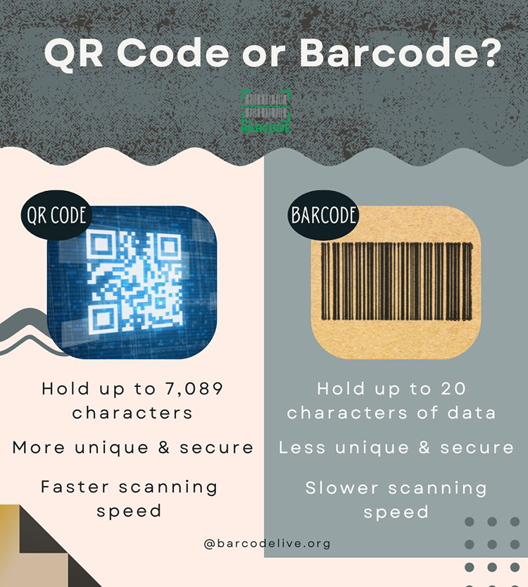 Barcode vs QR code comparison