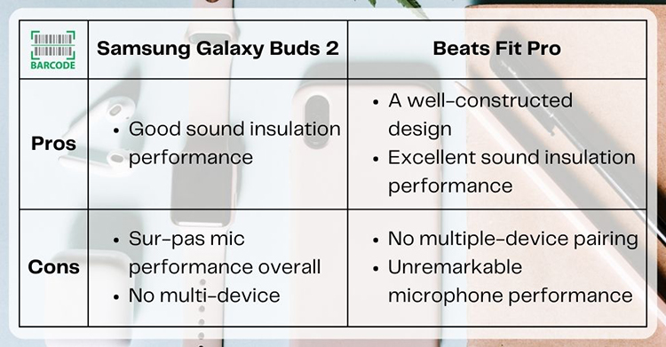 Beats Fit Pro vs Samsung Buds 2 Pro for phone calls