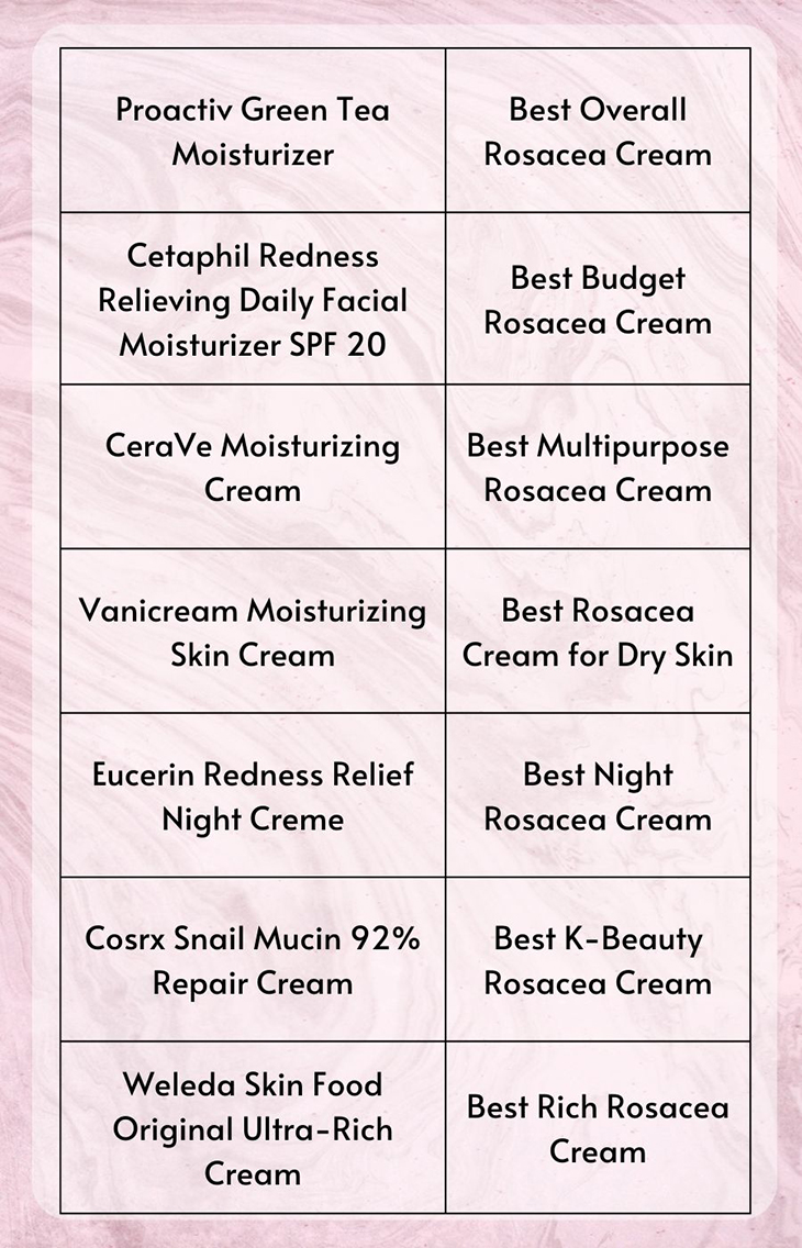 Best Moisturizer for Rosacea, According to Experts [Updated]