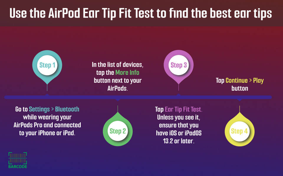 Four steps to take an ear tip test