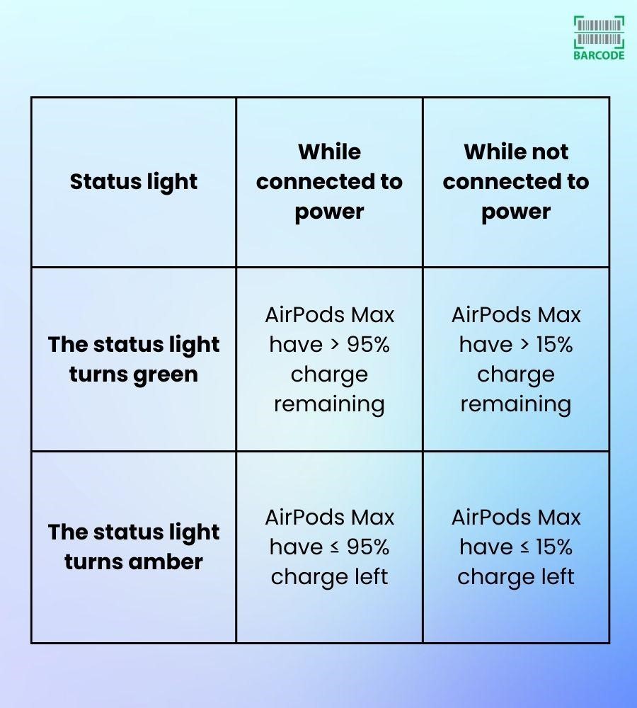 AirPods Max charge status