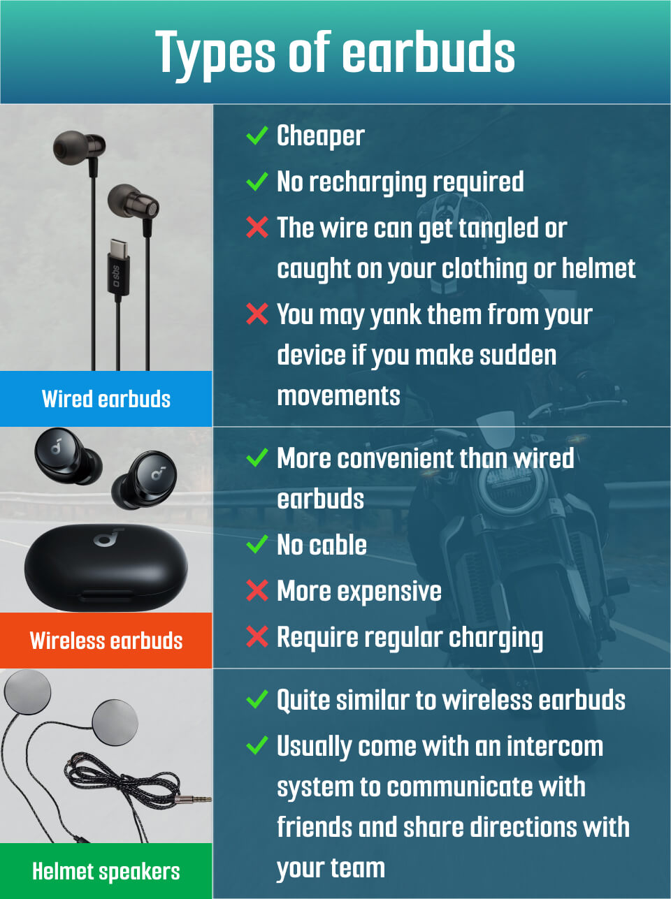 Select types of earbuds