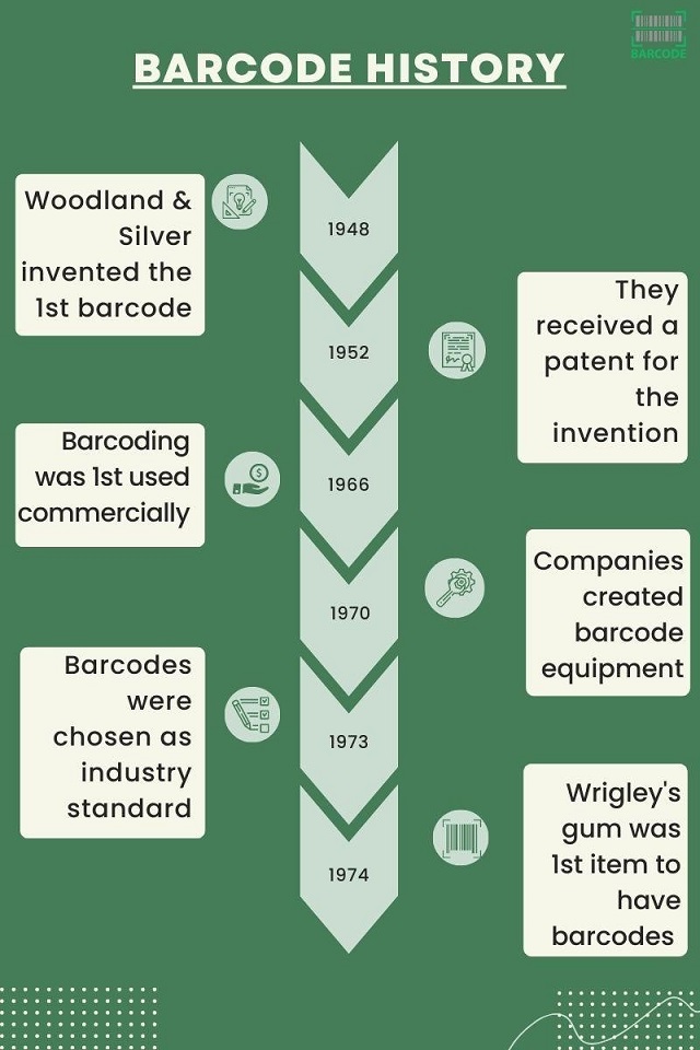 A history of barcodes