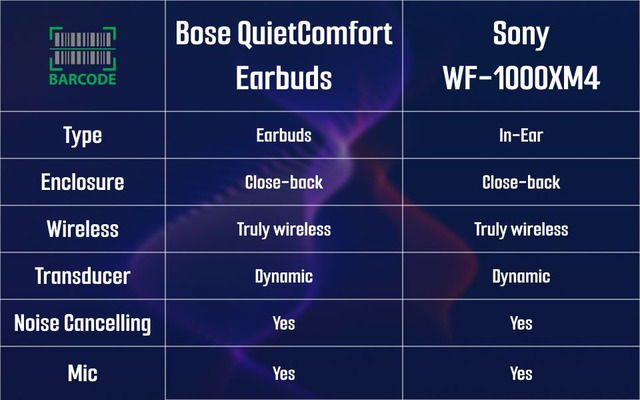 Sony WF-1000XM4 vs Bose QuietComfort Earbuds specs
