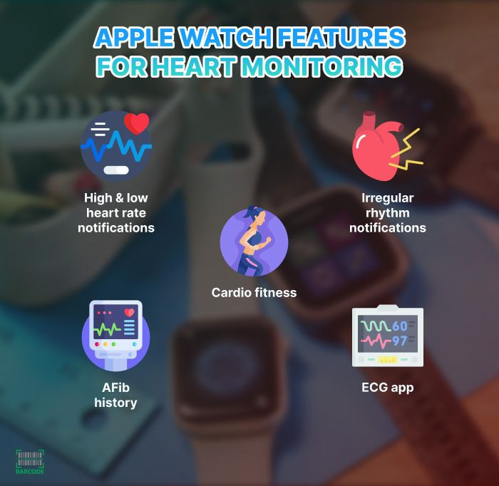 Best heart monitor Apple Watch features