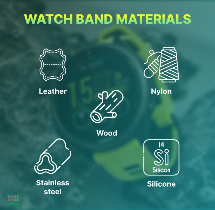 Popular watch band materials