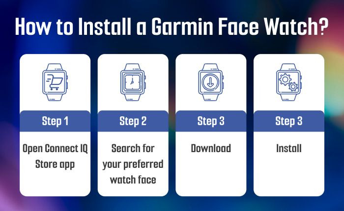 Steps to install watch face Garmin